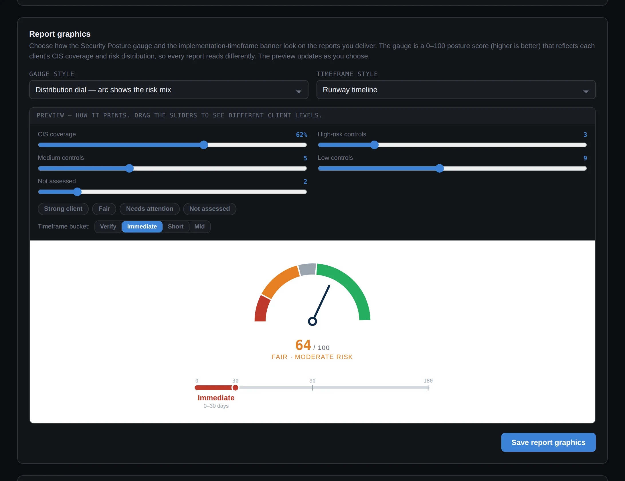 Cairnpoint report-graphics settings: gauge-style and timeframe-style pickers with a live preview showing a security-posture gauge scoring 64/100 and a runway remediation timeline